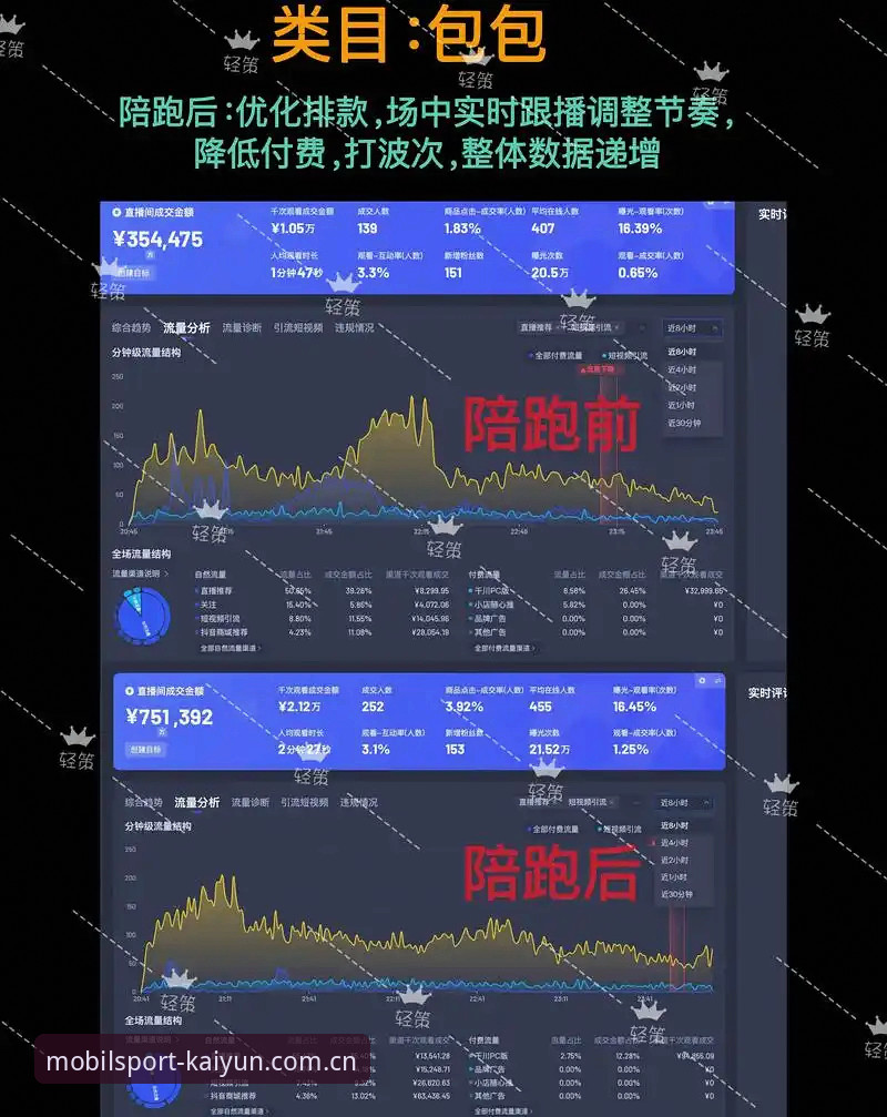 为什么实时赛程数据比画面本身更值得关注？——开云体育平台数据逻辑深度解析
